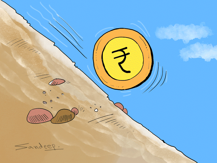 रुपया सबसे निचले स्तर पर आया, 90.05 तक गिरा:विदेशी निवेशक लगातार पैसा निकाल रहे; डॉलर की मजबूती से दबाव बढ़ा