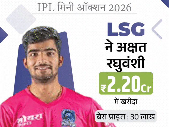 इंदौर के वेंकटेश सिर्फ 7 करोड़ में बिके:IPL के पिछले सीजन में कोलकाता ने 23.75 करोड़ में खरीदा था; रजत पाटीदार समेत 5 रिटेन