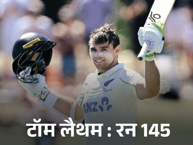 क्राइस्टचर्च टेस्ट के तीसरे दिन न्यूजीलैंड 481 रन से आगे:टॉम लैथम और रचिन रवींद्र ने शतक लगाए, कप्तान लैथम दूसरा टेस्ट नहीं खेलेंगे