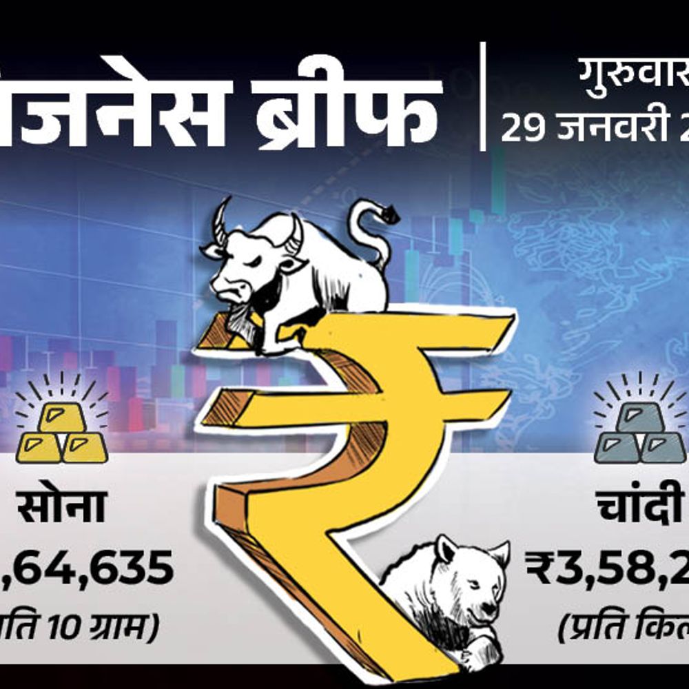सोना 5,734 बढ़कर ₹1.63 लाख पर पहुंचा:चांदी दो दिन में ₹40,562 बढ़ी; अमेजन 16,000 और कर्मचारियों को नौकरी से निकालेगी