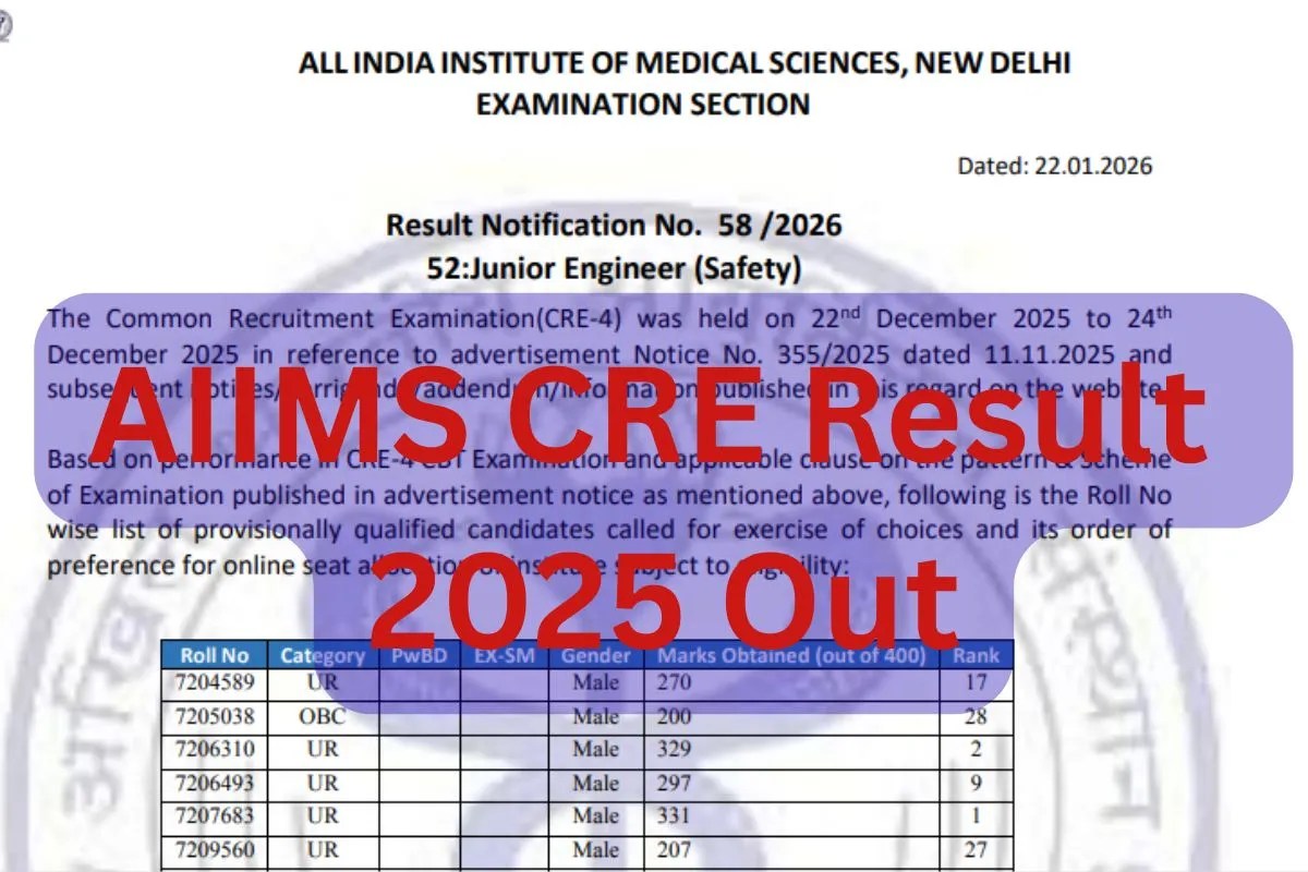 AIIMS CRE Result 2025 आउट, 3496 पदों के लिए उम्मीदवारों का लंबा इंतजार खत्म