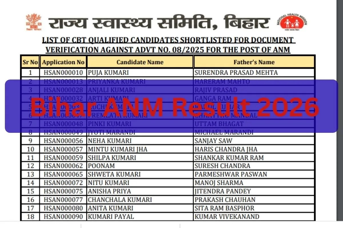 Bihar ANM Result 2026: बिहार 5,006 एएनएम भर्ती रिजल्ट, कैटेगरी वाइज देखें कटऑफ की पूरी लिस्ट