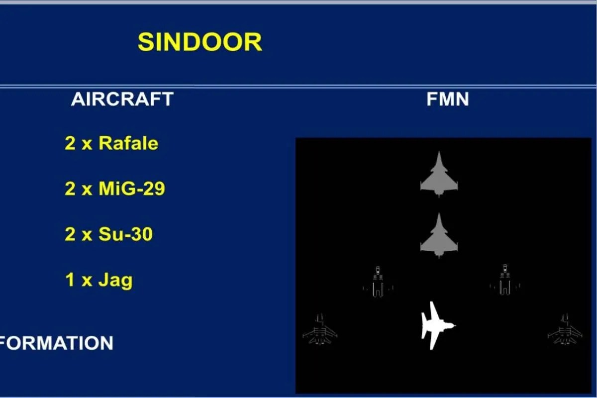 Republic Day 2026: गणतंत्र दिवस पर आसमान में दिखेगी ‘सिंदूर’ की ताकत, 29 विमानों का अद्भुत फ्लाईपास्ट !