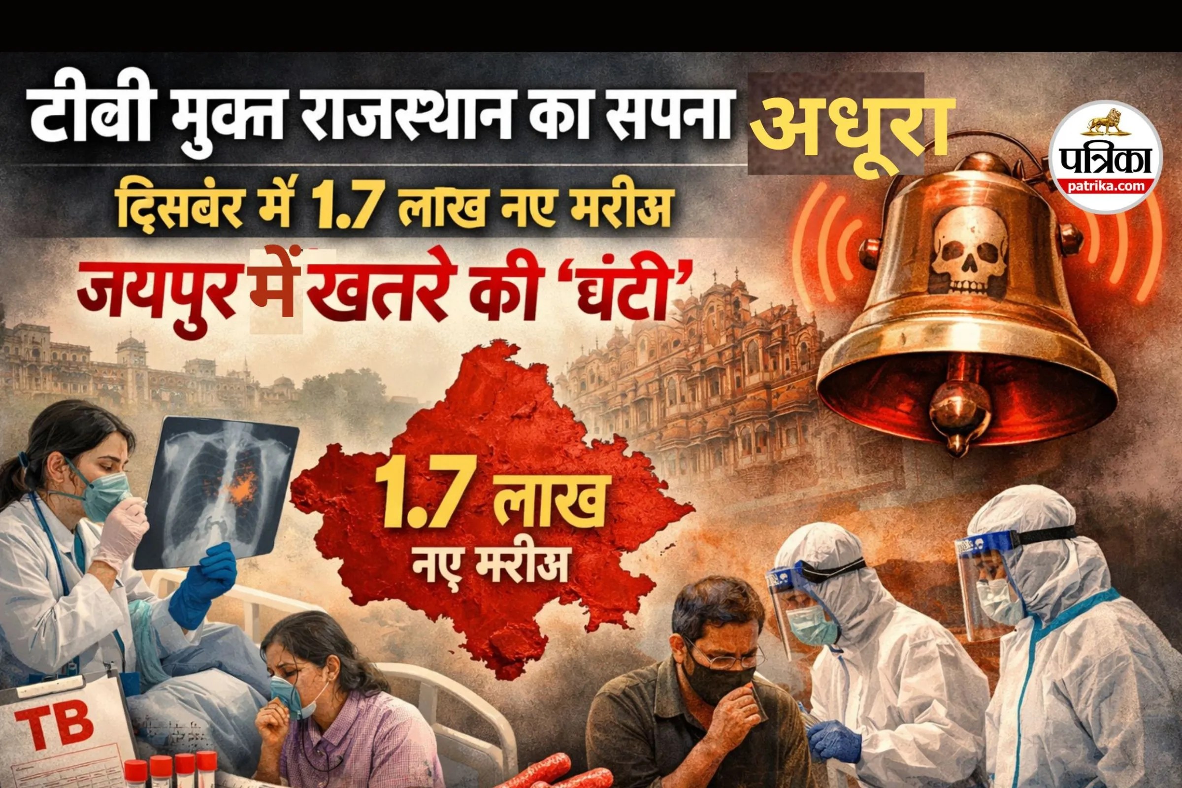टीबी मुक्त राजस्थान का सपना अधूरा, दिसंबर में 1.7 लाख नए मरीज आए सामने; जयपुर में ‘खतरे की घंटी’