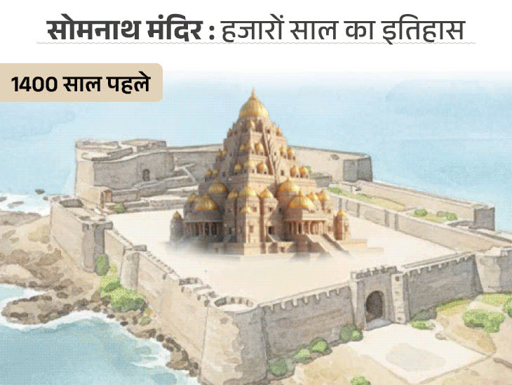 सोमनाथ मंदिर पर गजनवी के हमले के 1000 साल:मुस्लिम शासकों ने कई बार तोड़ा, आजादी के बाद सरदार पटेल ने बनवाया; ध्वस्त होने से बनने तक की कहानियां