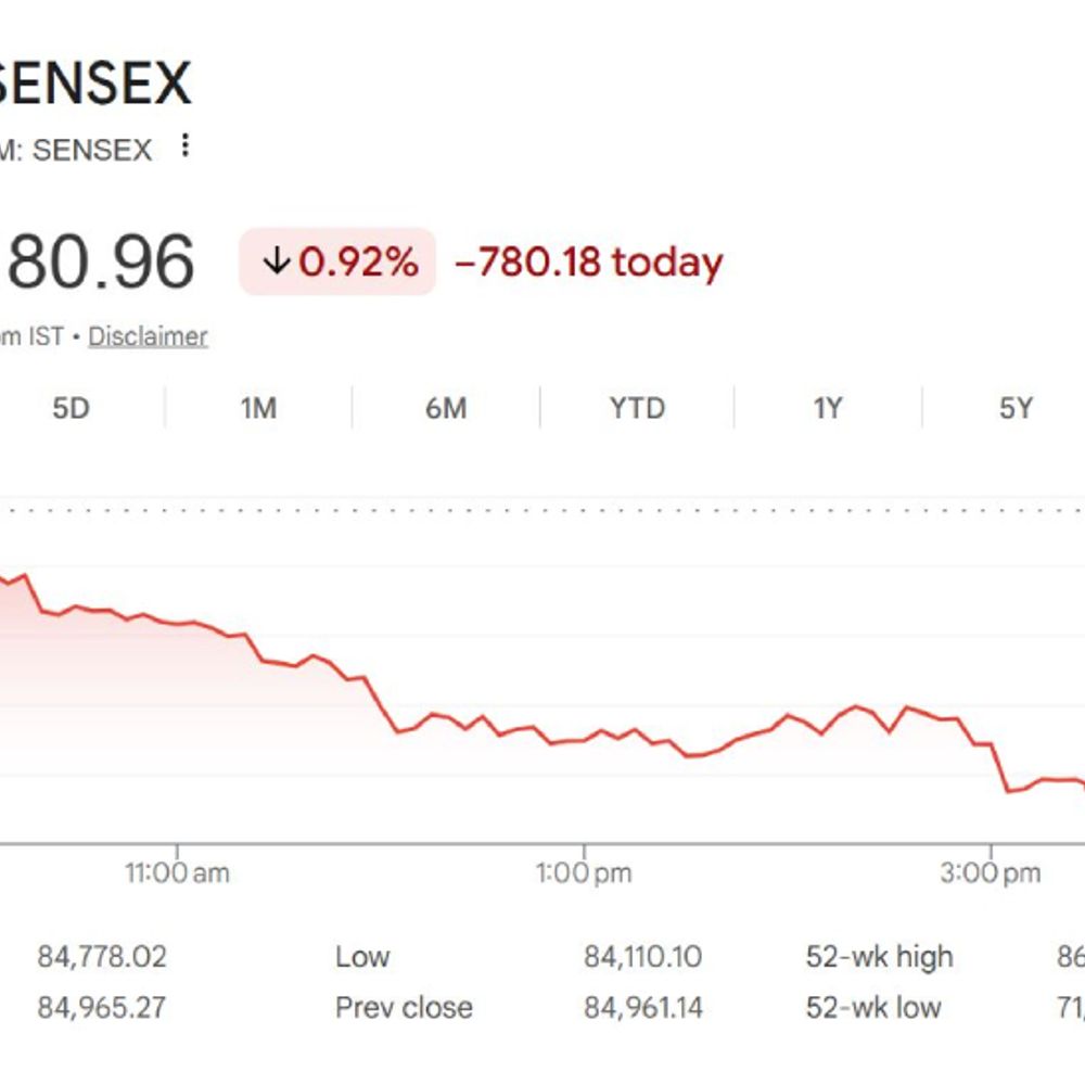 गिफ्ट निफ्टी से बाजार की सुस्त शुरुआत के संकेत:अमेरिका में ट्रम्प के टैरिफ फैसले पर टिकी नजरें; आज इरेडा और तेजस नेटवर्क के नतीजे