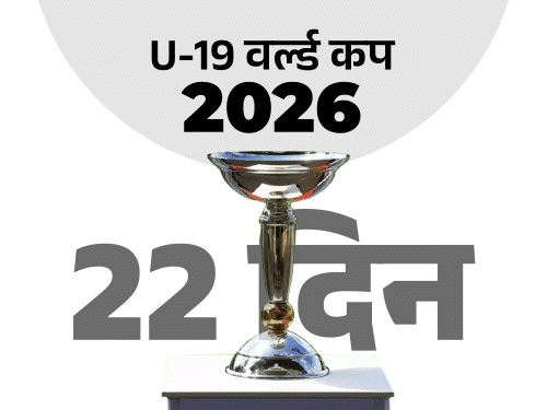 क्या भारत छठी बार जीतेगा अंडर-19 क्रिकेट वर्ल्ड कप:टूर्नामेंट आज से, 22 दिन में 41 मुकाबले; जानिए भारत-पाकिस्तान मैच होगा या नहीं