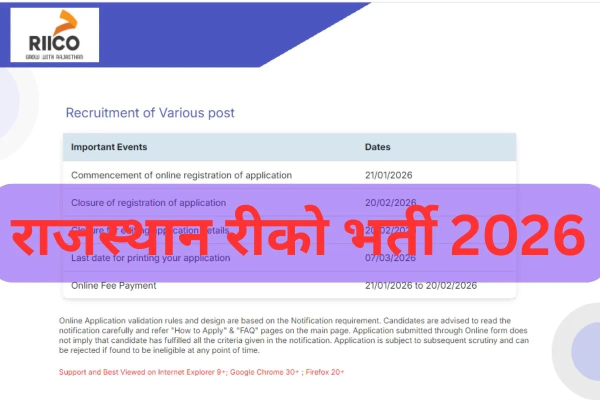 Rajasthan RIICO Vacancy 2026: राजस्थान रीको में सरकारी नौकरियों की बहार, 12वीं पास से लेकर इंजीनियर्स के लिए है मौका