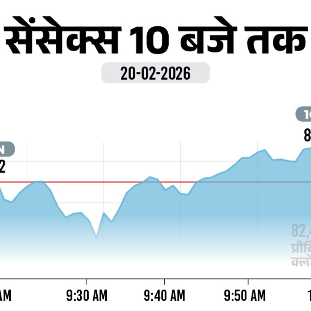 सेंसेक्स 100 अंक चढ़कर 82,600 पर आया:निफ्टी भी फ्लैट, 25,430 के करीब कारोबार कर रहा; आईटी शेयरों में बिकवाली