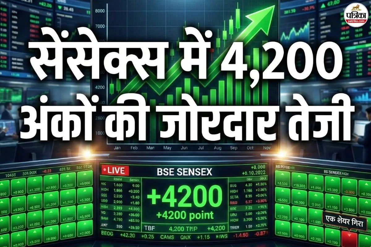 Share Market Update: टैरिफ डील के बाद सेंसेक्स में आई 4,200 अंको की जोरदार बढ़त, इस एक के अलावा सभी शेयर उछले