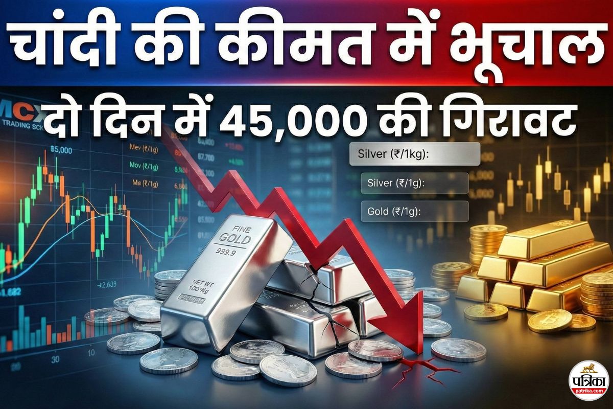 Silver Price Crash: चांदी की कीमत में भूचाल, दो दिन में 45,000 टूटी, खरीदारों को मिली राहत