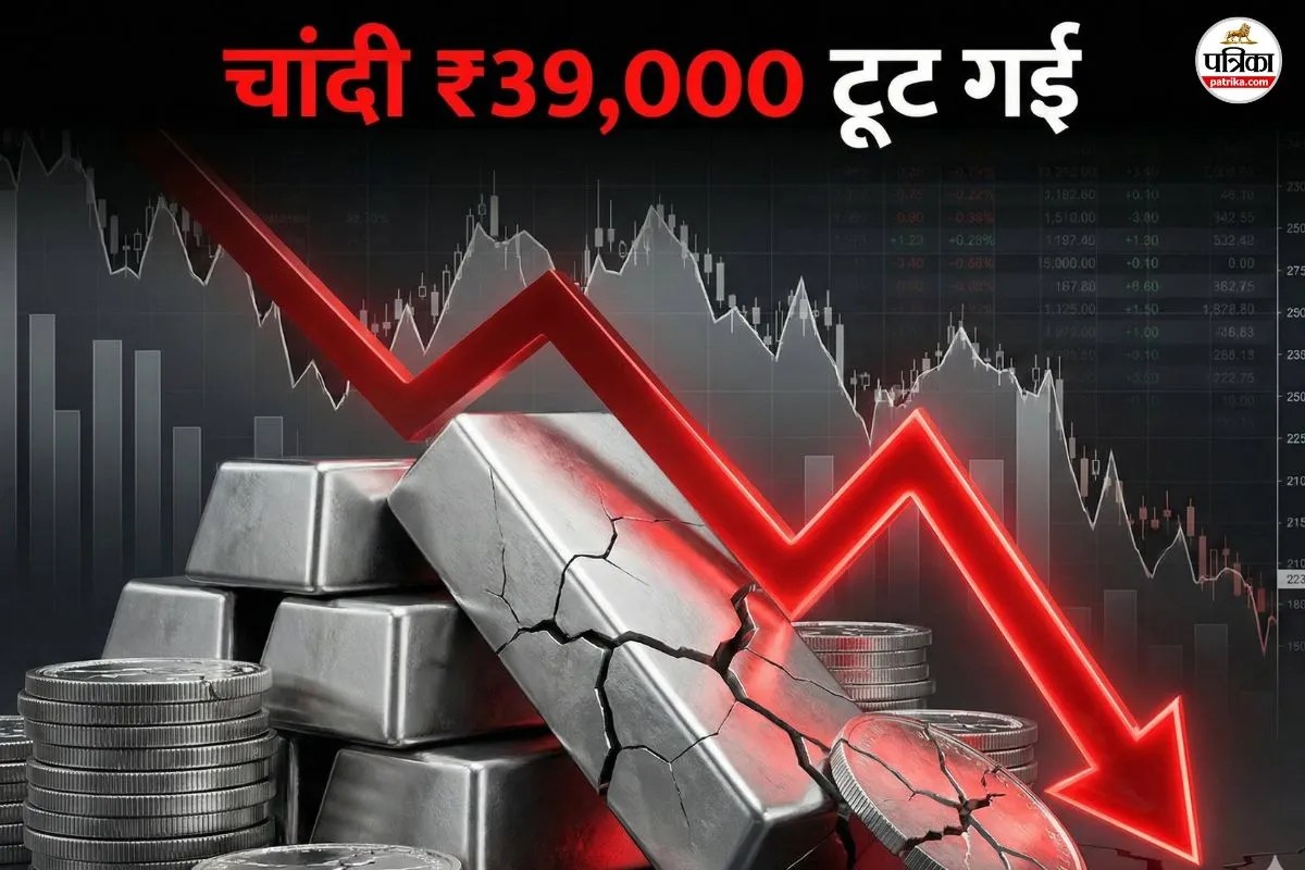 Silver Price Crash: चांदी फिर टूटी 39,000 रुपये, आखिर कब थमेगी ये गिरावट?