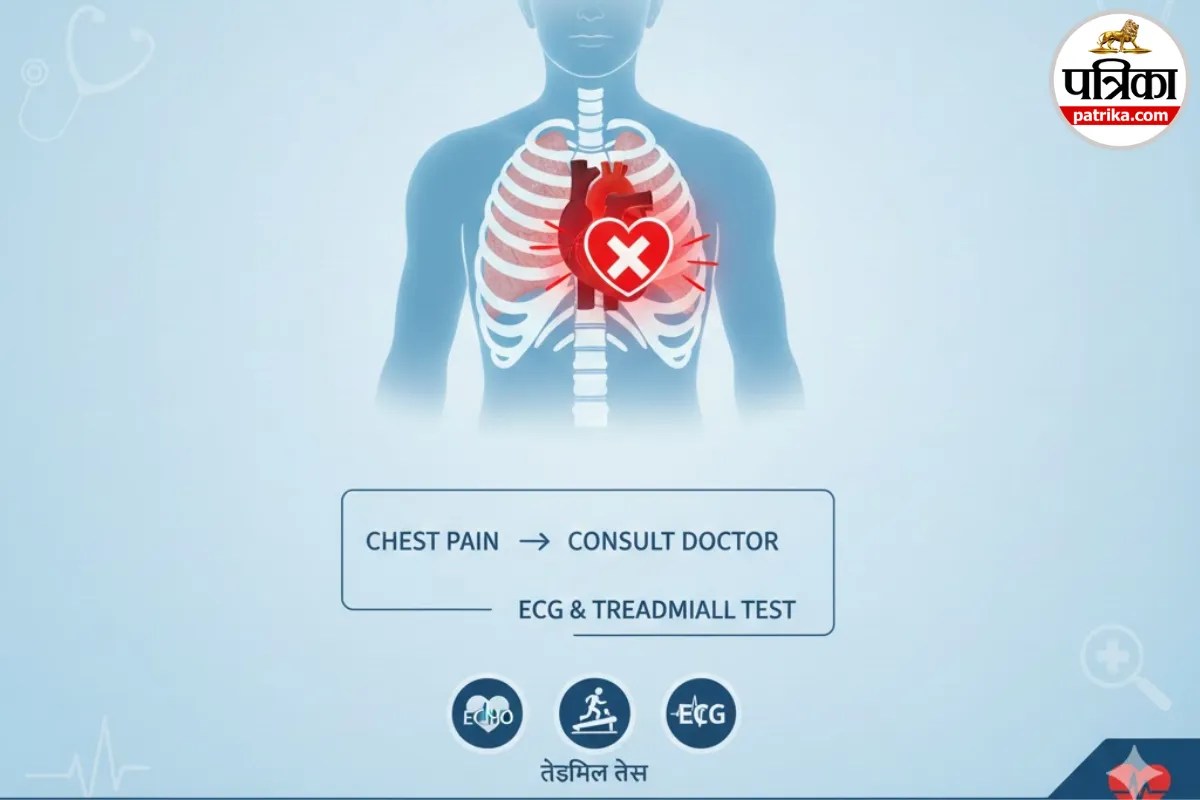 Heart Attack Symptoms: सीने में भारीपन को गैस समझा? यही चूक बन सकती है हार्ट अटैक की वजह