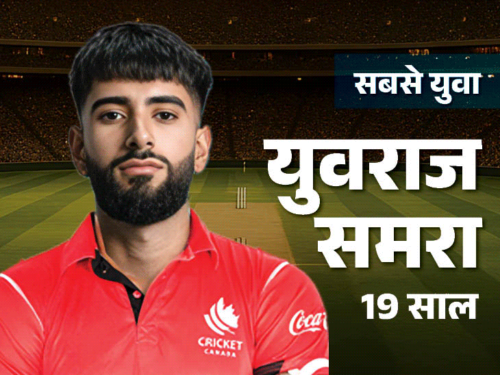 टूर्नामेंट के 300 खिलाड़ियों का एज एनालिसिस:भारत के 8 प्लेयर्स की उम्र 30 पार, अफगानिस्तान-नेपाल सबसे यंग टीमें