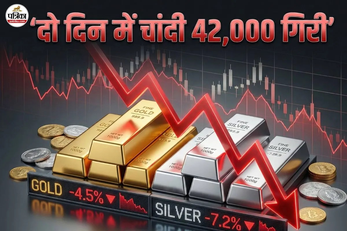 Gold Silver Price Today: दो दिन में चांदी गिरी 42,000 रुपये, सोने की कीमत भी फिसली, जानिए आज के ताजा भाव