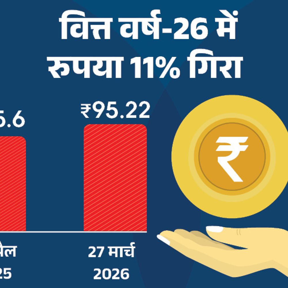 रुपया 95.58 के रिकॉर्ड निचले स्तर पर:इस वित्त वर्ष डॉलर के मुकाबले 11% गिरा, विदेशी सामान खरीदना महंगा होगा