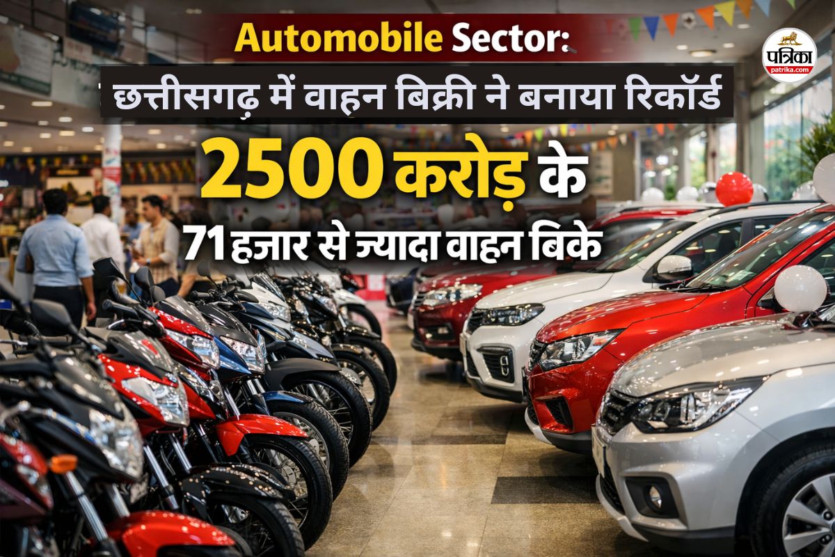 Automobile Sector: छत्तीसगढ़ में वाहन बिक्री ने बनाया रिकॉर्ड, 2500 करोड़ के 71 हजार से ज्यादा वाहन बिके