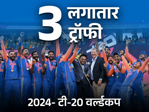 भारत ने 3 साल में 3 ICC ट्रॉफी जीती:एक टी-20 वर्ल्डकप में 100+ सिक्स लगाने वाली टीम; संजू ने कोहली का रिकॉर्ड तोड़ा