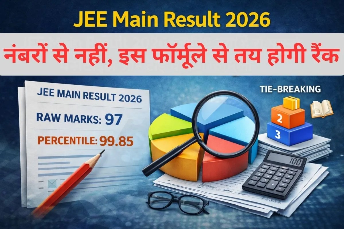 JEE Main Result 2026: नंबरों से नहीं, इस फॉर्मूले से तय होगी आपकी रैंक, जानिए क्या है रॉ मार्क्स परसेंटाइल और टाई ब्रेकिंग फॉर्मूला?