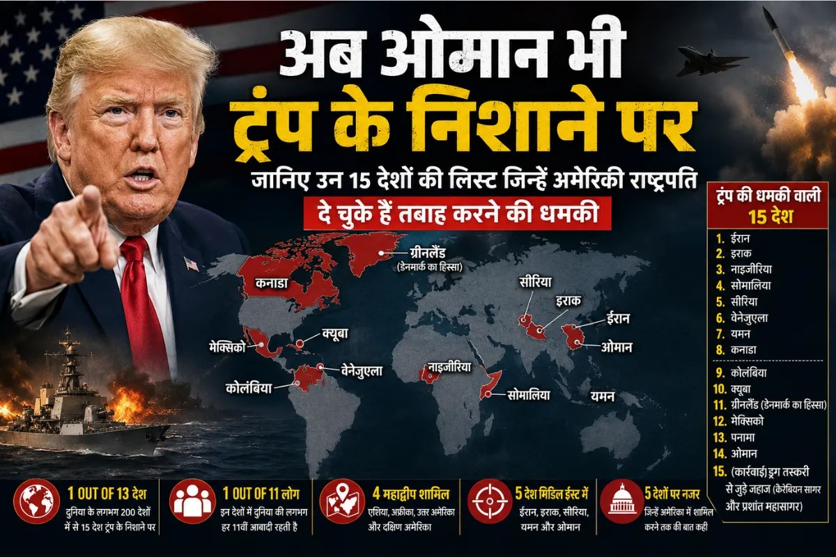 अब ओमान भी ट्रंप के निशाने पर, जानिए उन 15 देशों की लिस्ट जिन्हें अमेरिकी राष्ट्रपति दे चुके हैं तबाह करने की धमकी