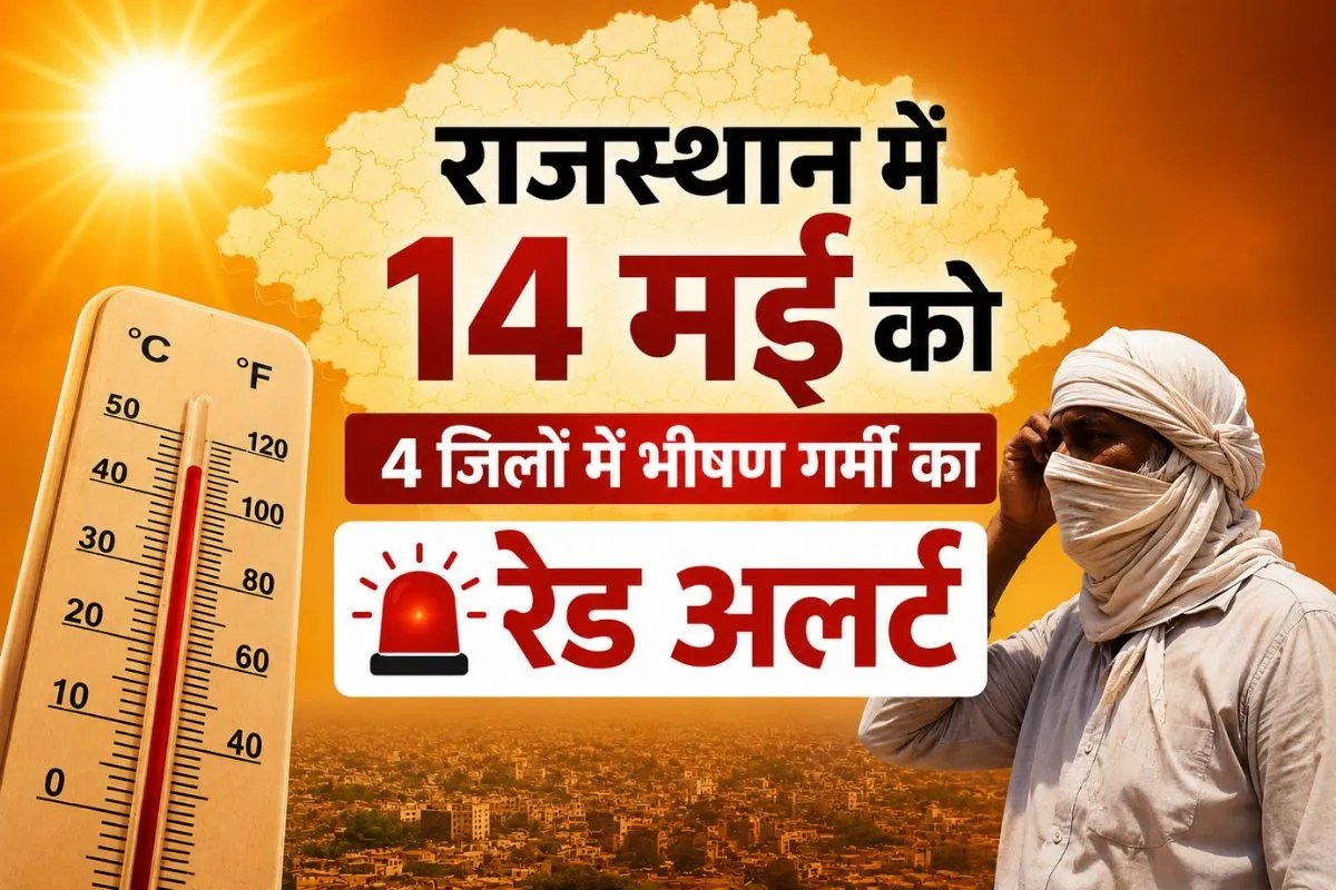 Extreme Heat Alert: राजस्थान में 14 मई को 4 जिलों में भीषण गर्मी का रेड अलर्ट घोषित, तेज हीटवेव की चेतावनी