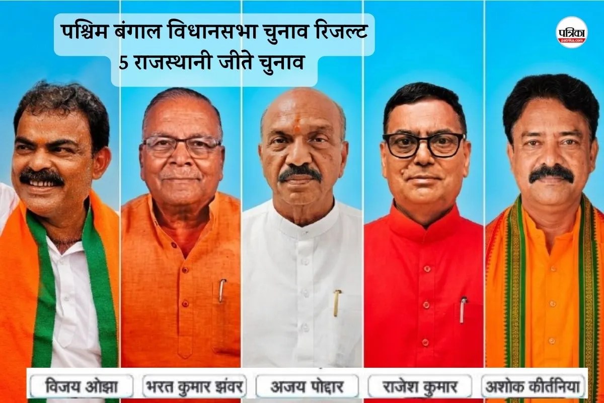 West Bengal Election 2026 Result : पश्चिम बंगाल प्रवासी राजस्थानियों की बल्ले-बल्ले, 5 भाजपा प्रत्याशी जीते चुनाव