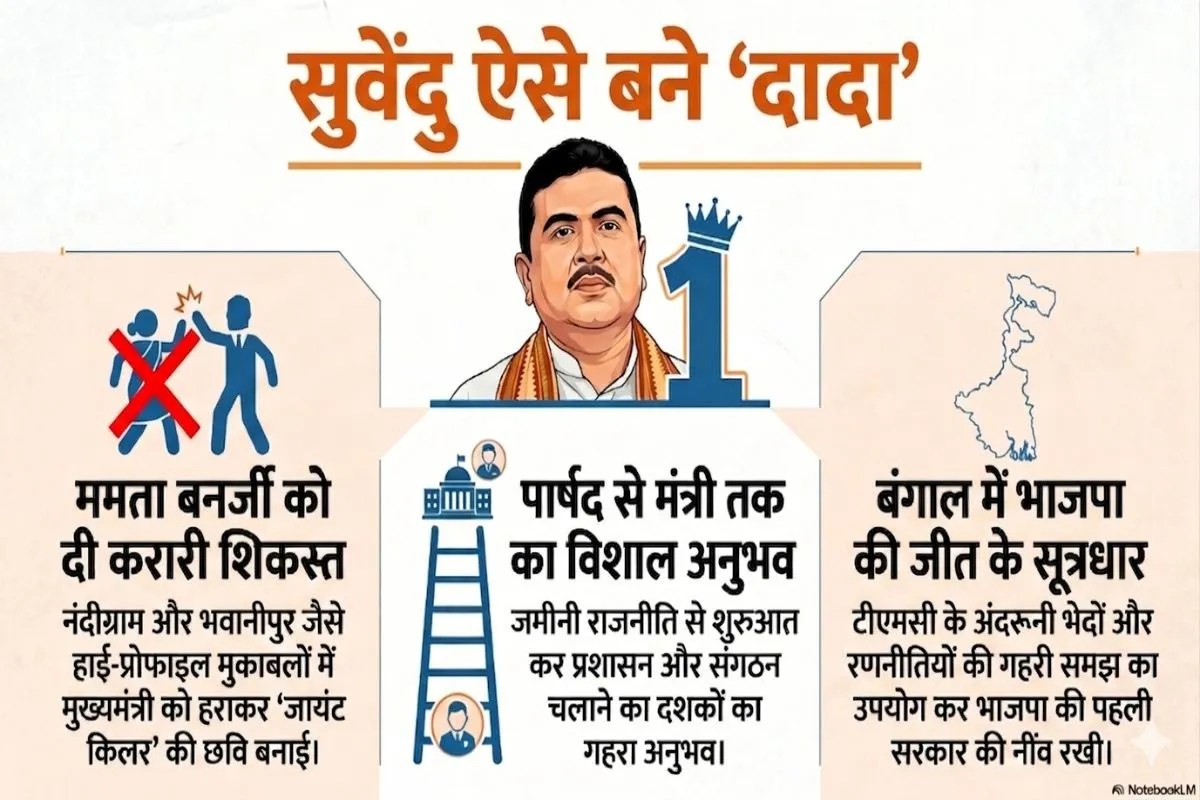 सुवेंदु अधिकारी ने कैसे खोदी ममता की कब्र, कहां से शुरू हुआ मनभेद? जानिए