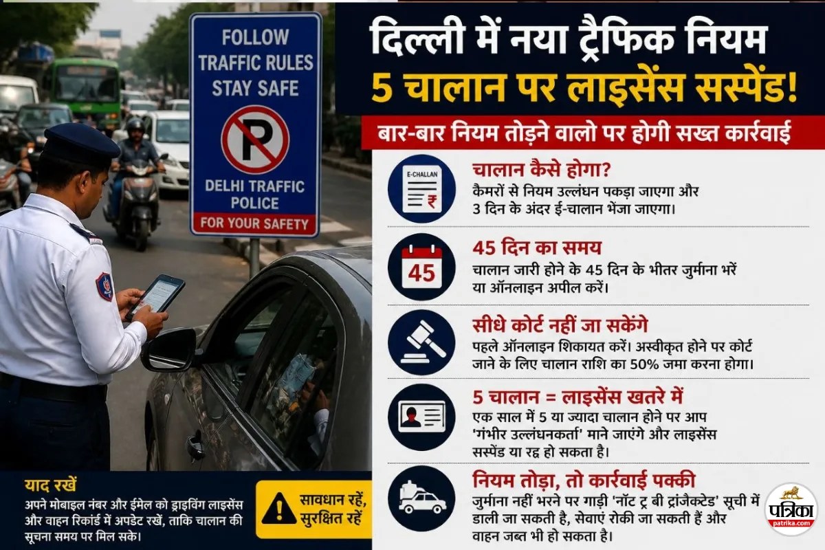 दिल्ली में नया ट्रैफिक नियम, अब 5 चालान पर लाइसेंस होगा सस्पेंड