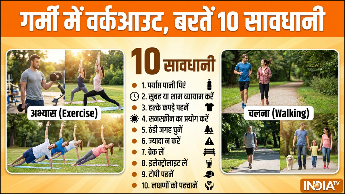 गर्मी में वर्कआउट करने वाले जरूर पढ़ लें, इन 10 बातों का रखें विशेष ख्याल, बरतें सावधानी