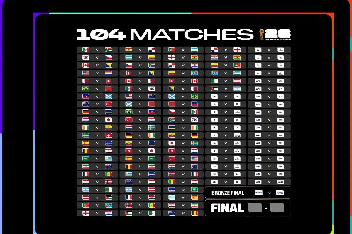 FIFA World Cup 2026 Schedule: कब और कहां देखें फीफा वर्ल्ड कप? जारी हुआ पूरा शेड्यूल, भारतीय समय के अनुसार यहां देखें पूरी लिस्ट