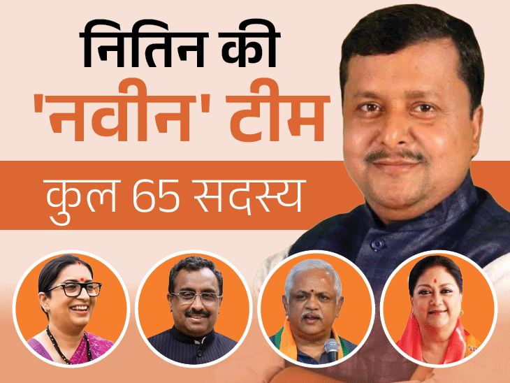 भाजपा कार्यकारिणी- अगले साल चुनाव वाले यूपी से 8 नाम:65 में 51 नए चेहरे; वसुंधरा सबसे उम्रदराज, युवा मोर्चा अध्यक्ष से 38 साल बड़ी