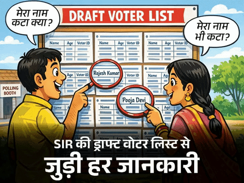 पंजाब SIR- ड्राफ्ट वोटर लिस्ट आज जारी होगी:2 मिनट में कैसे चेक करें अपना नाम; दावा-आपत्ति के लिए कब तक मौका