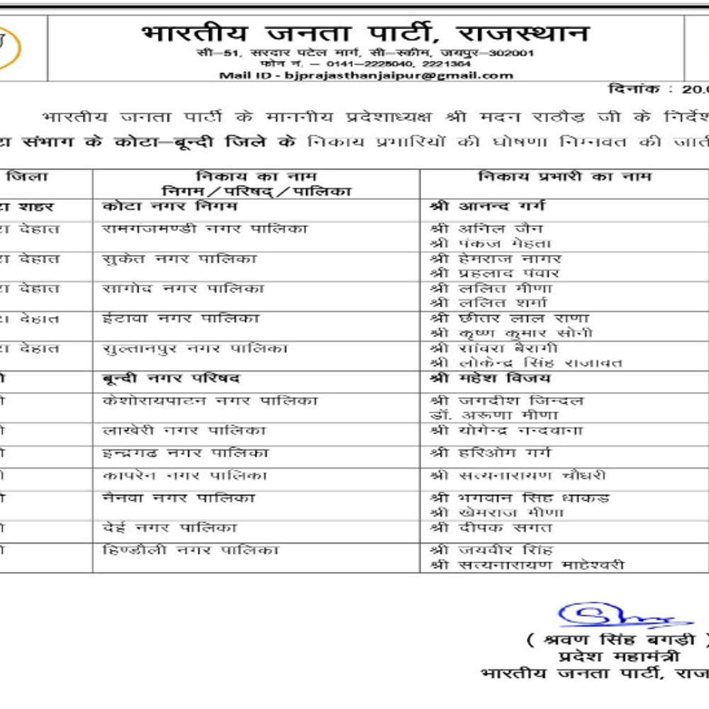 भाजपा ने आनंद गर्ग को नगर निगम प्रभारी नियुक्त किया:जिले की 5 नगर पालिकाओं में लगाए दो -दो चुनाव प्रभारी, देहात अध्यक्ष एक सप्ताह पहले कर चुके सूची जारी