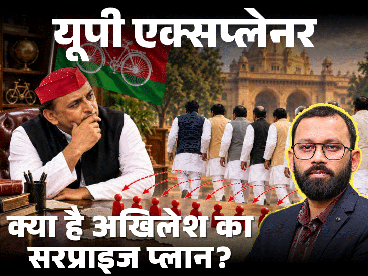 भाजपा को ‘सरप्राइज’ देने की तैयारी में अखिलेश:10 विधायक तोड़कर राज्यसभा में तीसरी सीट जीतने की तैयारी…?; क्या है पूरा प्लान