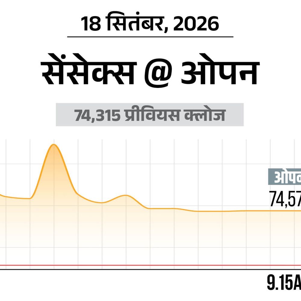 सेंसेक्स में 200 अंक की बढ़त:74,500 पर कारोबार कर रहा, निफ्टी भी 50 अंक चढ़ा; मेटल और फार्मा शेयर्स में ज्यादा खरीदारी