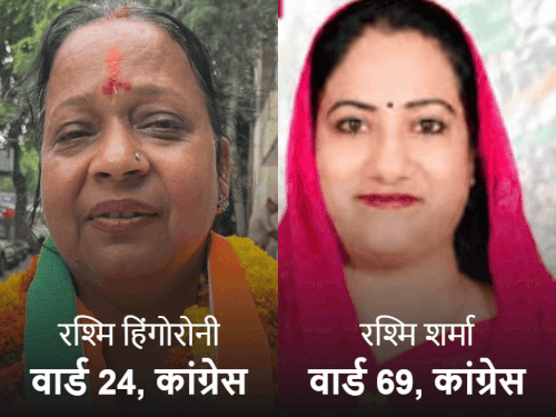अजमेर- कांग्रेस से रश्मि शर्मा-रश्मि हिंगोरानी मेयर पद की दावेदार:बीजेपी अनामिका और रंजना पर खेल सकती है दांव; अनारक्षित महिला के लिए रिजर्व है सीट
