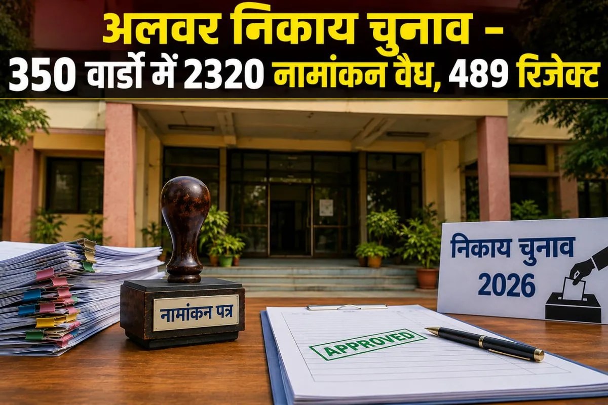Alwar Election: अलवर निकाय चुनाव; स्क्रूटनी में 2159 प्रत्याशियों के पर्चे सही, 489 नामांकन रद्द