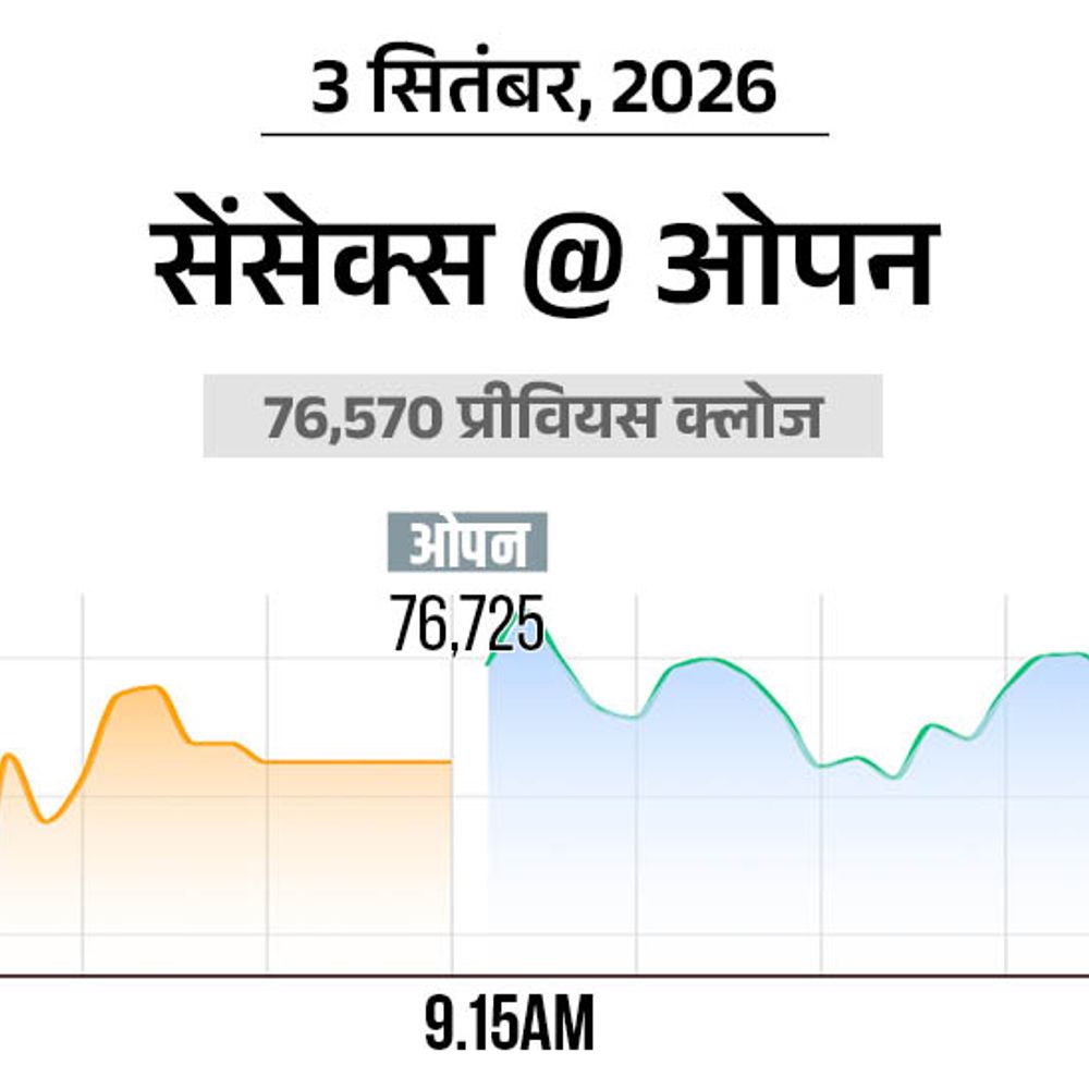 सेंसेक्स में 200 अंक की बढ़त:76,800 पर कारोबार कर रहा, निफ्टी भी 50 अंक चढ़ा; बैंकिंग और मेटल शेयर्स में ज्यादा खरीदारी