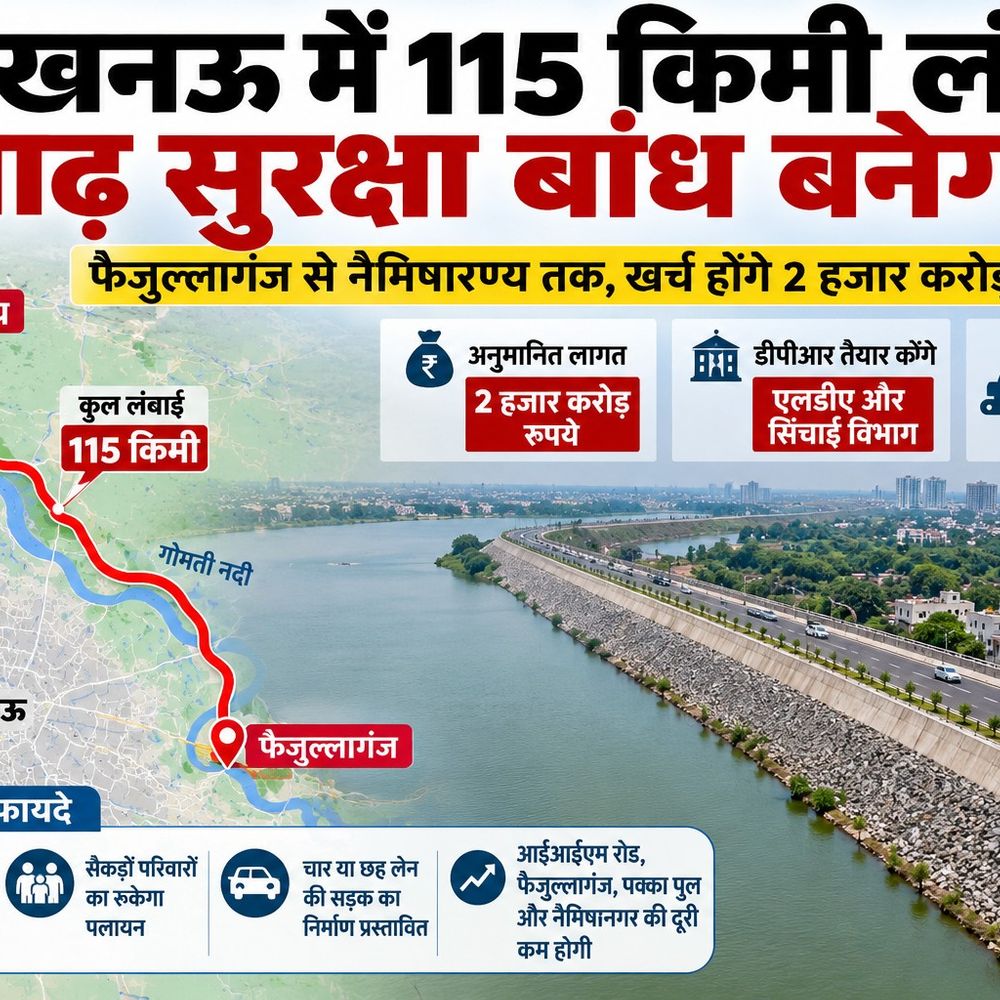 लखनऊ में 115 किमी लंबा बाढ़ सुरक्षा बांध बनेगा:फैजुल्लागंज से नैमिषारण्य तक करीब 2 हजार करोड़ की लागत से बनेगा,एलडीए और सिंचाई विभाग तैयार करेंगे डीपीआर