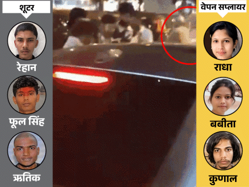 टाइगर श्रॉफ फायरिंग-10 गिरफ्तार आरोपियों में से 7 हरियाणा के:2 शूटर, 2 ने हथियार सप्लाई किए; तीन आरोपियों ने रेकी की