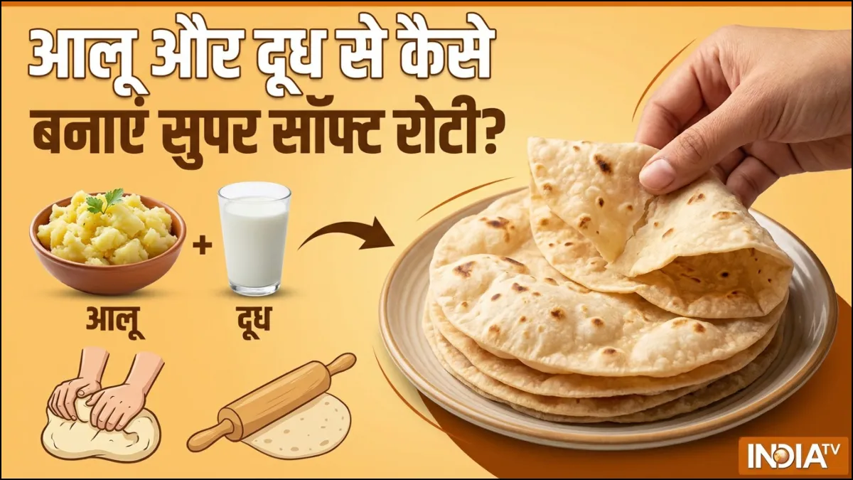 आलू और दूध से बनाएं सुपर सॉफ्ट रोटी, घंटों रखने के बाद भी नहीं होगी कड़ी, आसान है रेसिपी